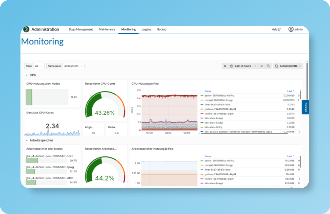 Schematische Darstellung eines Monitoring Dashboards